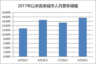 2019年度中國軟件行業基準數據權威解讀 北京軟件技術服務發展透視