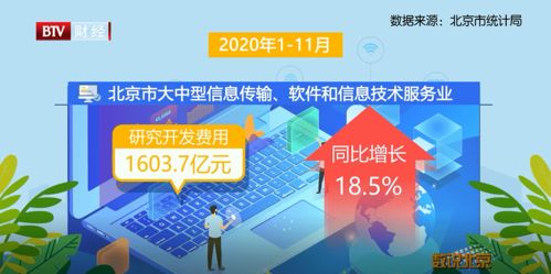 數說北京 傳統文化破圈之路與軟件技術服務的賦能