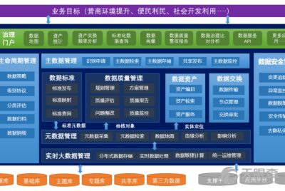 北京億信華辰軟件有限責任公司 引領軟件技術服務創新的專業力量
