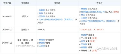 王小川任董事，投資前淘淘搜CEO創業公司持股12% 軟件技術轉讓的機遇與前景