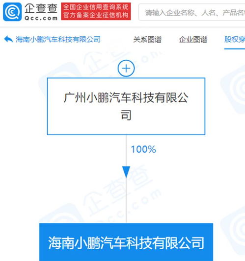 小鵬汽車海南新公司成立 注冊資本2000萬，聚焦軟件技術轉讓