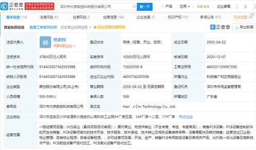 大族數控沖刺A股IPO 憑借核心技術轉讓，僅一輪融資開啟資本市場征程